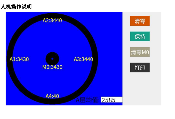 抬高量測(cè)量5路檢測(cè)裝置(圖1)